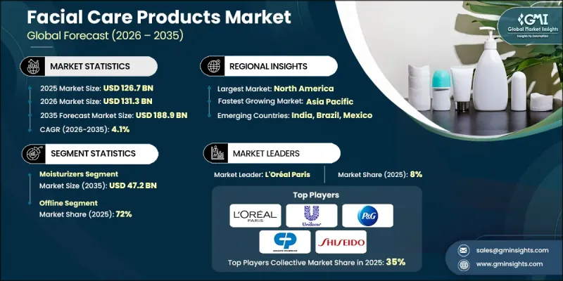 Facial Care Products Market - IMG1