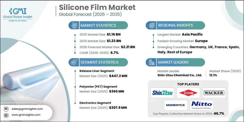 Silicone Film Market - IMG1