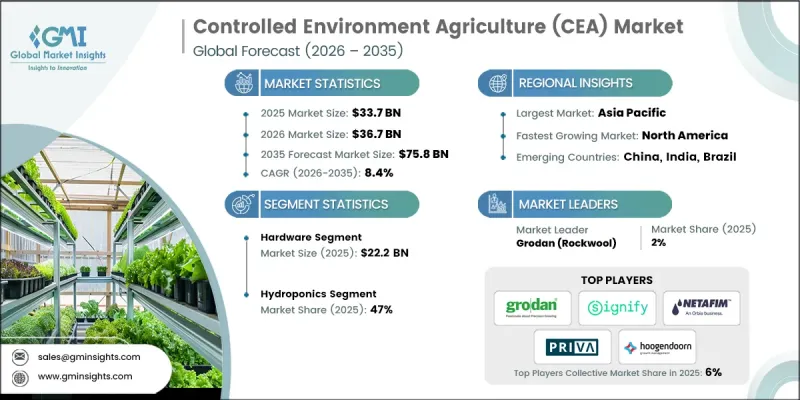 Controlled Environment Agriculture (CEA) Market - IMG1