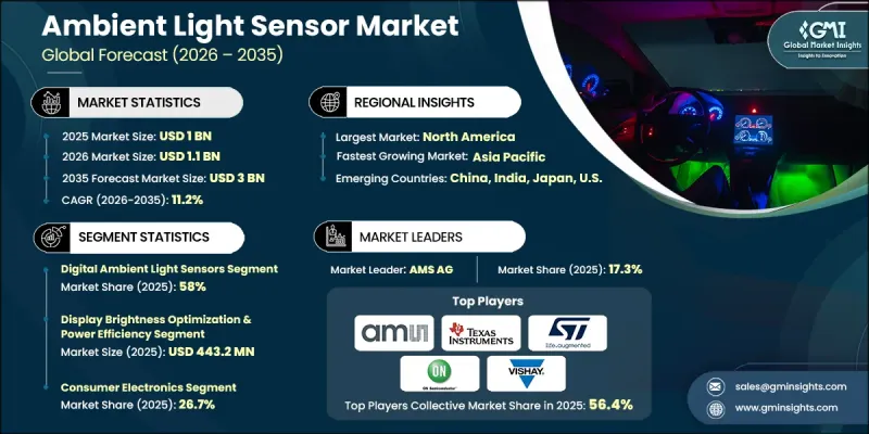 Ambient Light Sensor Market - IMG1