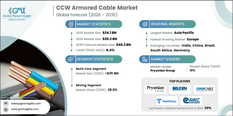 CCW Armored Cable Market - IMG1
