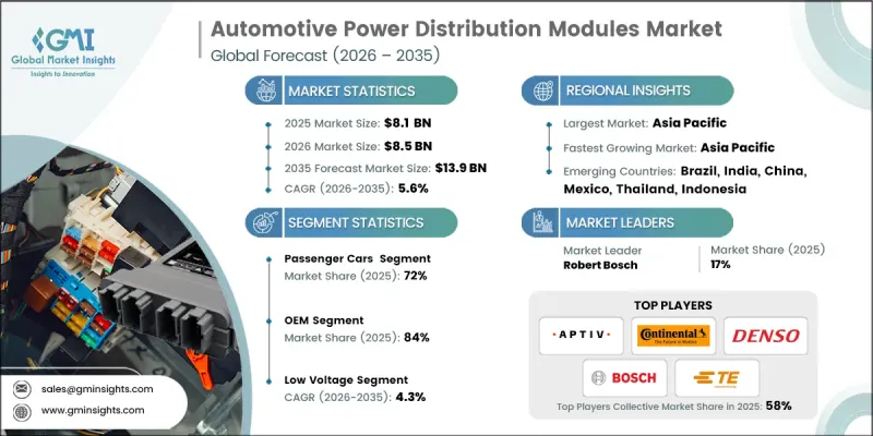 Automotive Power Distribution Modules Market - IMG1