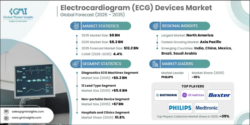 Electrocardiogram (ECG) Devices Market - IMG1