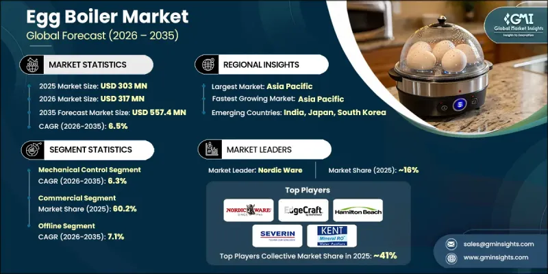 Egg Boiler Market - IMG1