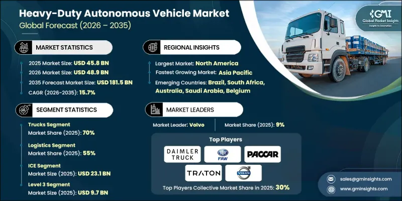Heavy-Duty Autonomous Vehicle Market - IMG1