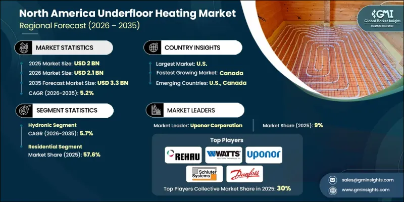 North America Underfloor Heating Market - IMG1