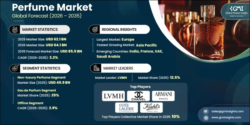 Perfume Market - IMG1