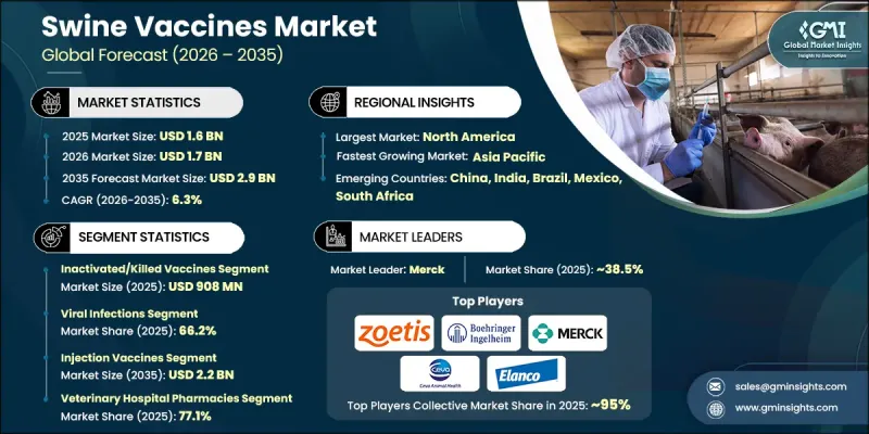 Swine Vaccines Market - IMG1