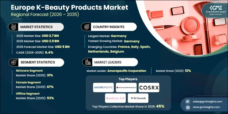 Europe K-Beauty Products Market - IMG1