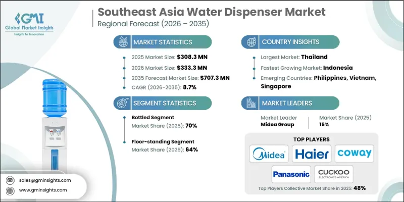 Southeast Asia Water Dispenser Market - IMG1