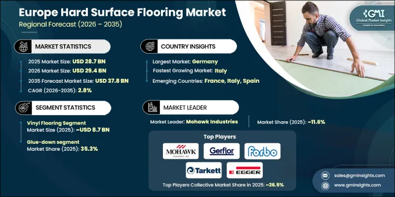 Europe Hard Surface Flooring Market - IMG1