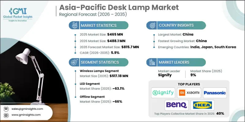 Asia-Pacific Desk Lamp Market - IMG1