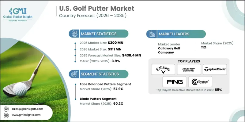 U.S. Golf Putter Market - IMG1