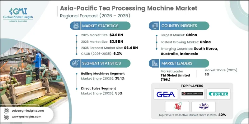 Asia-Pacific Tea Processing Machine Market - IMG1