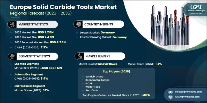 Europe Solid Carbide Tools Market - IMG1