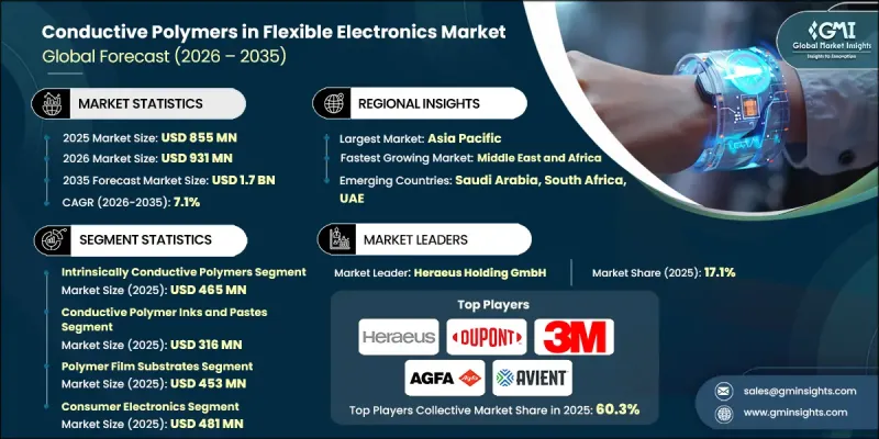 Conductive Polymers in Flexible Electronics Market - IMG1