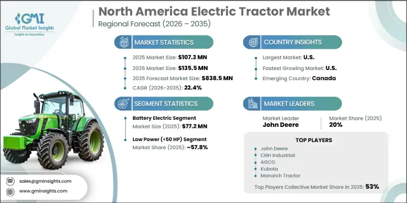 North America Electric Tractor Market - IMG1