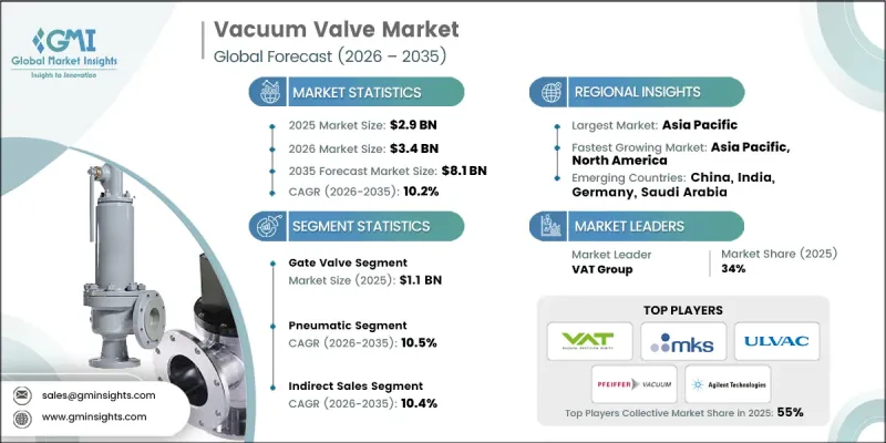 Vacuum Valve Market - IMG1