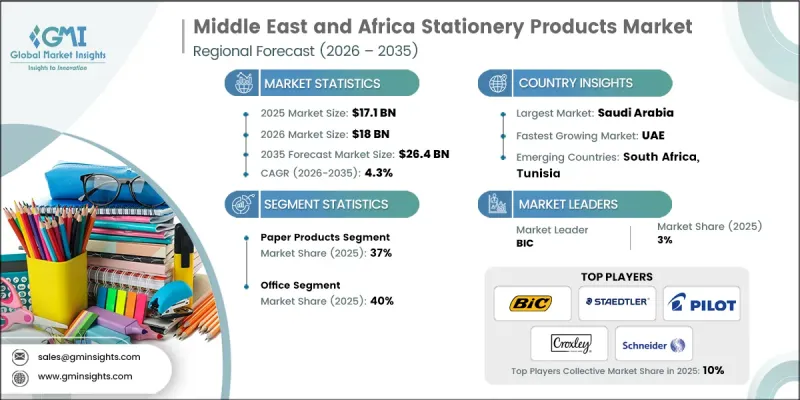 Middle East and Africa Stationery Products Market - IMG1
