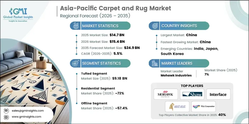Asia-Pacific Carpet and Rug Market - IMG1