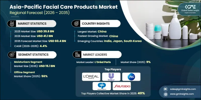 Asia-Pacific Facial Care Products Market - IMG1