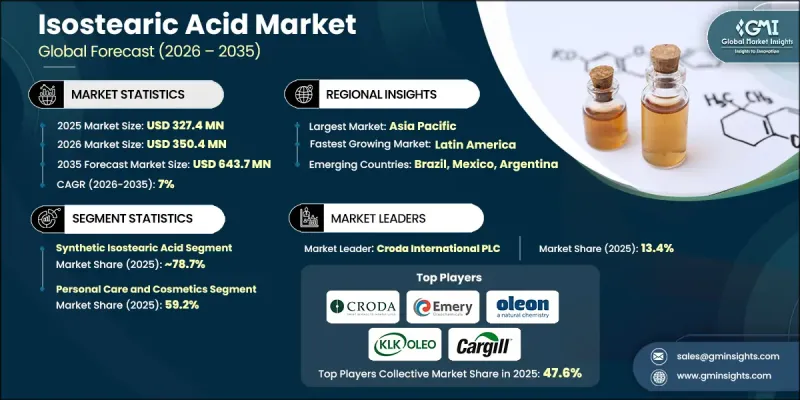 Isostearic Acid Market - IMG1