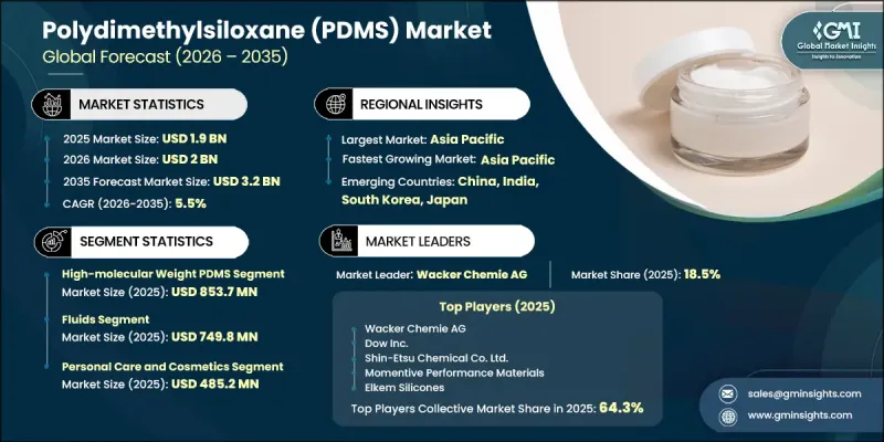 Polydimethylsiloxane (PDMS) Market - IMG1