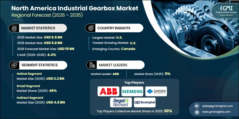 North America Industrial Gearbox Market - IMG1