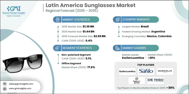 Latin America Sunglasses Market - IMG1