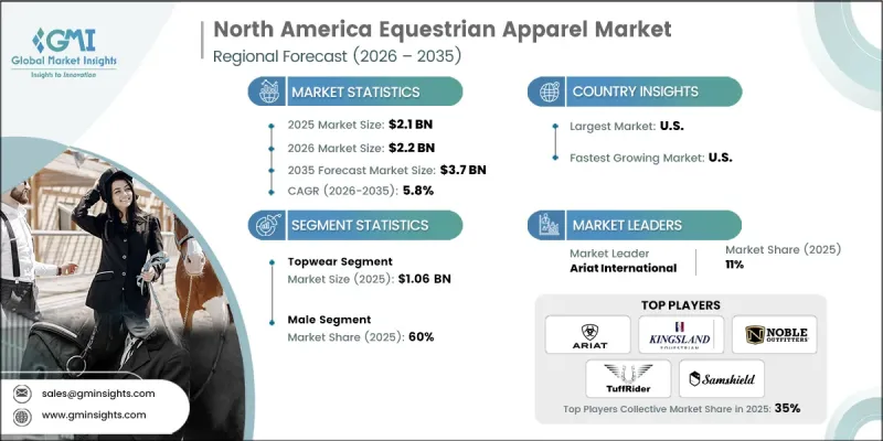 North America Equestrian Apparel Market - IMG1
