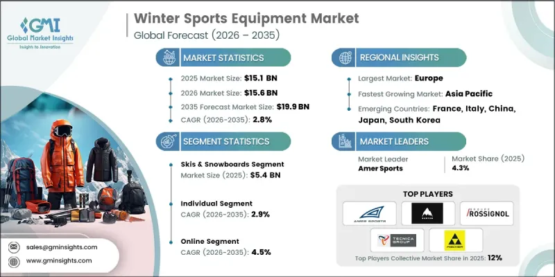 Winter Sports Equipment Market - IMG1