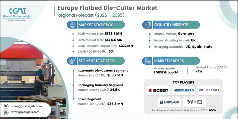 Europe Flatbed Die-Cutter Market - IMG1