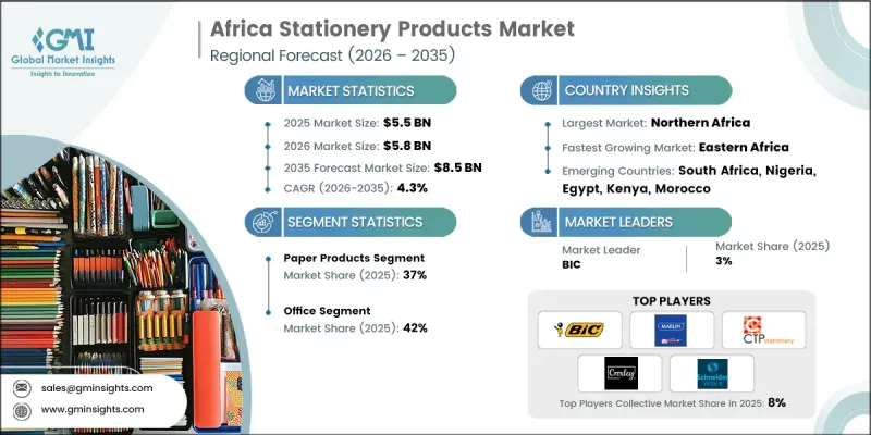 Africa Stationery Products Market - IMG1