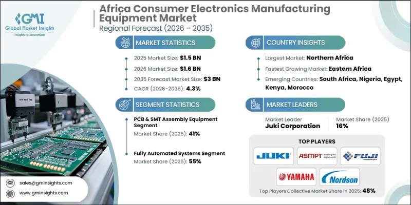 Africa Consumer Electronics Manufacturing Equipment Market - IMG1