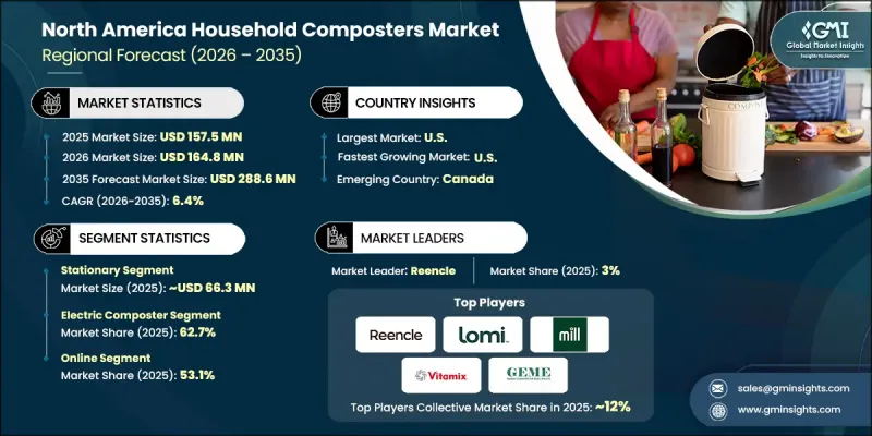North America Household Composters Market - IMG1
