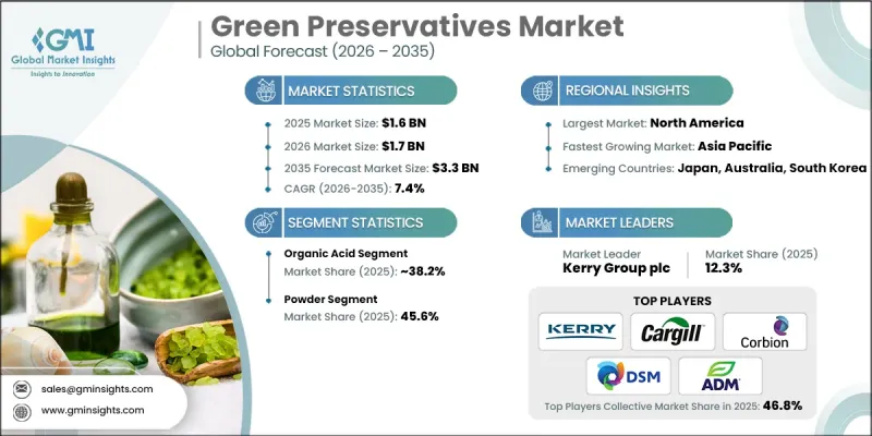 Green Preservatives Market - IMG1