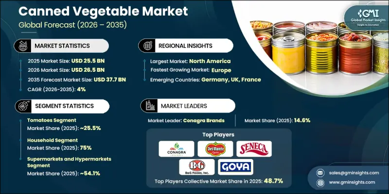 Canned Vegetable Market - IMG1