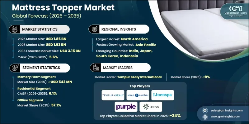 Mattress Topper Market - IMG1