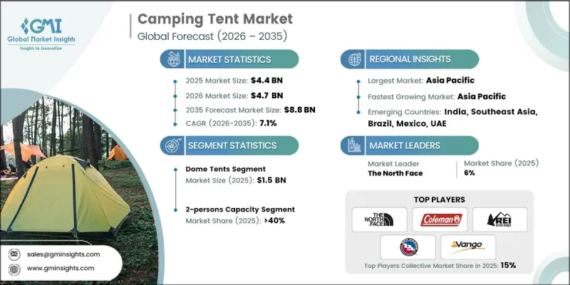 Camping Tent Market - IMG1