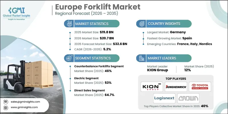 Europe Forklift Market - IMG1
