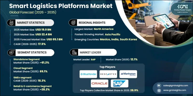 Smart Logistics Platforms Market - IMG1