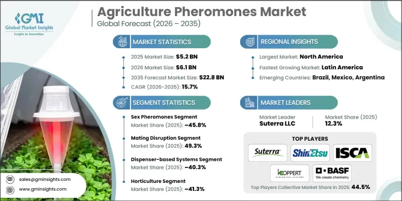 Agriculture Pheromones Market - IMG1