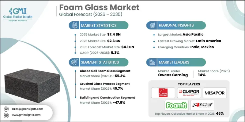 Foam Glass Market - IMG1