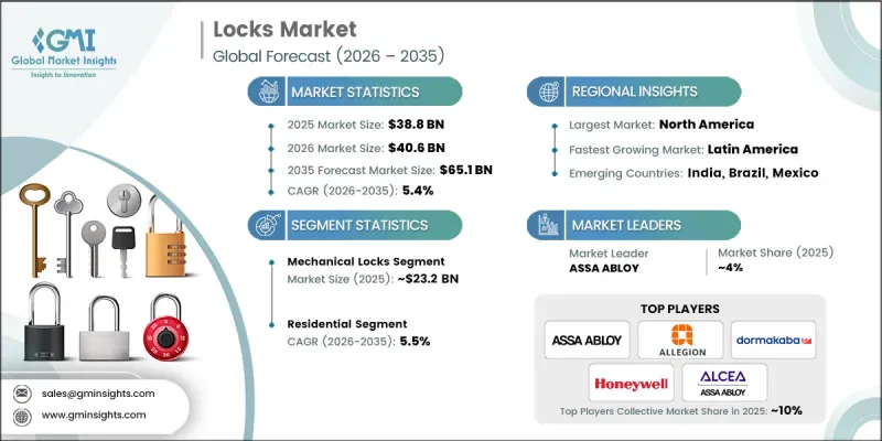 Locks Market - IMG1