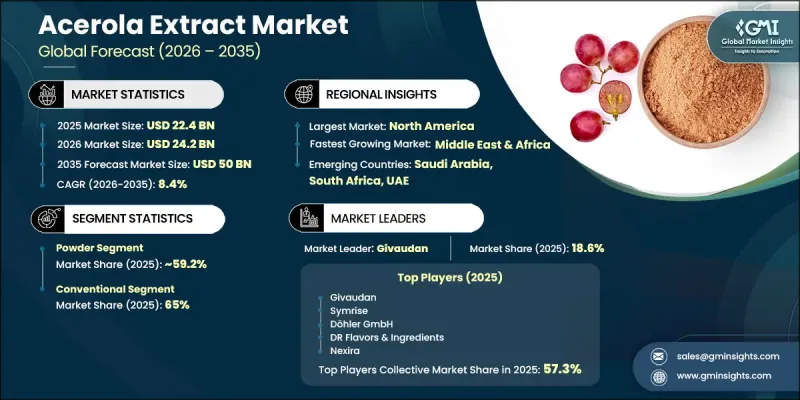 Acerola Extract Market - IMG1