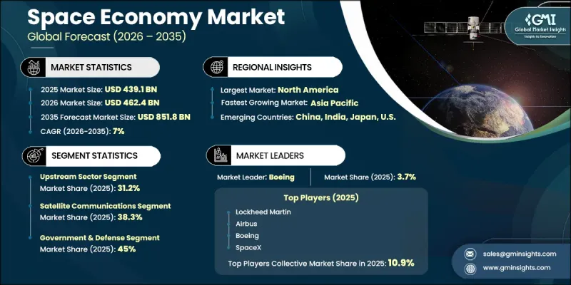 Space Economy Market - IMG1