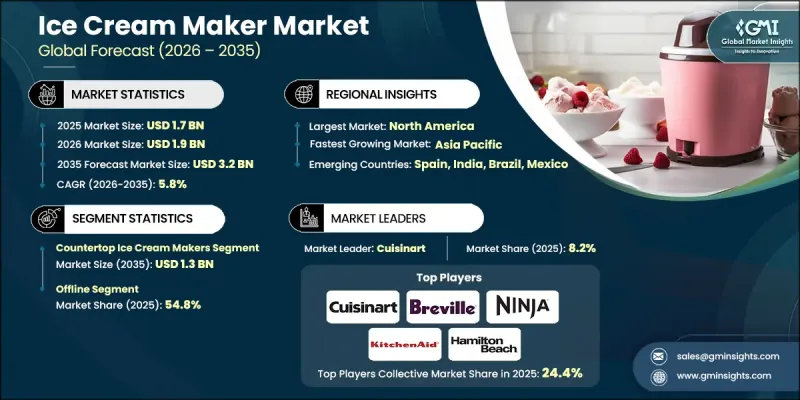 Ice Cream Maker Market - IMG1