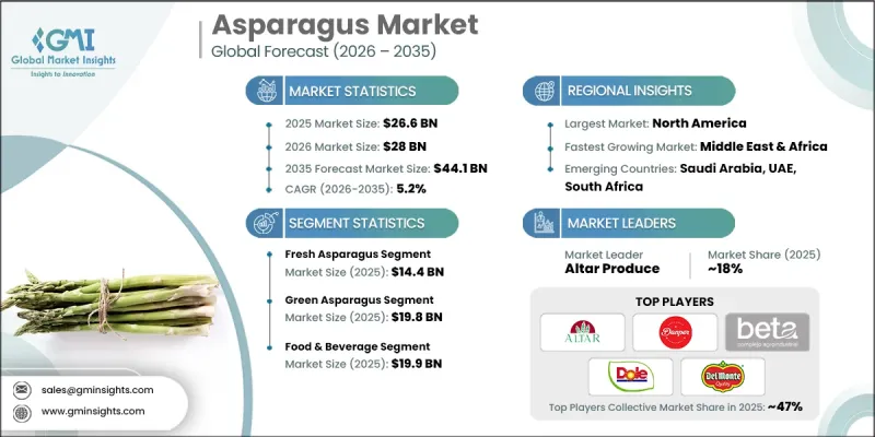 Asparagus Market - IMG1