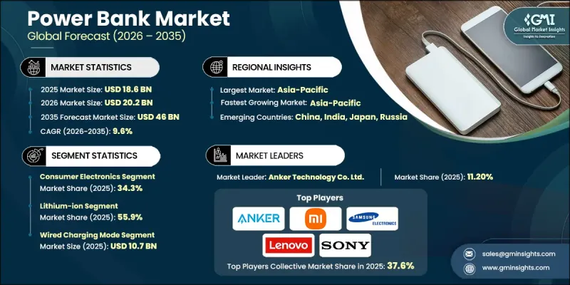 Power Bank Market - IMG1