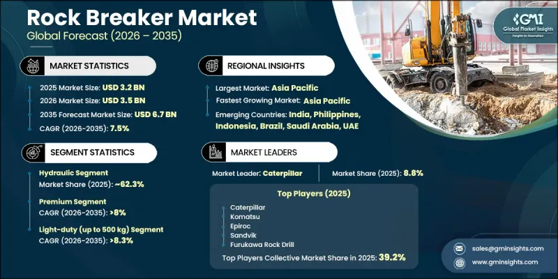 Rock Breaker Market - IMG1